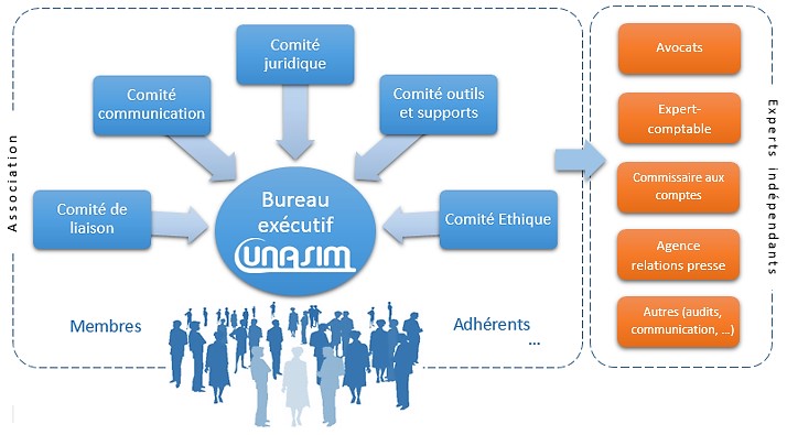 comites 02